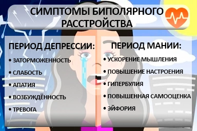 Лечение биполярного расстройства в Заречном